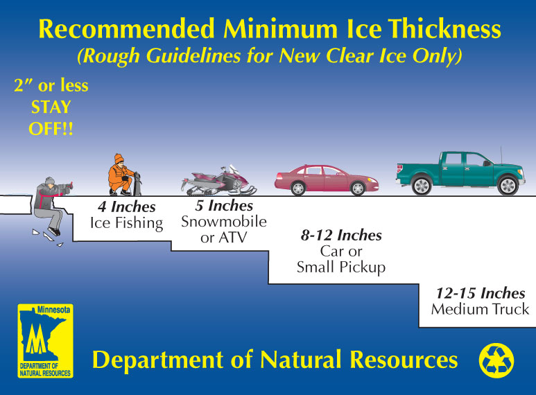 Lake Ice Chart